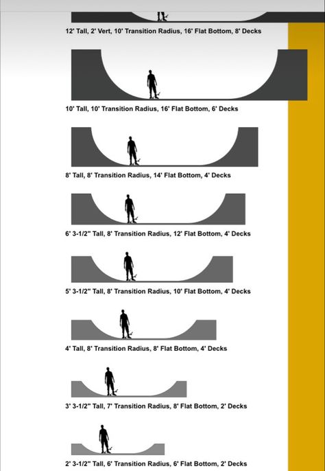 Diy Skateboard Ramps, Skate Park Drawing, Skate Ramps Backyard, Sport Architecture, Backyard Skatepark, Mini Ramp, Skate Ramps, Skate Ramp, Skateboard Photos