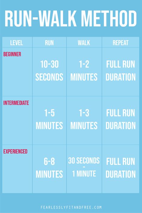 The Jeff Galloway method is a great way to get started on your running journey. Whether you are a beginner runner or have been running for some time now, everyone can benefit from the run-walk method! Galloway Method, Start Running Beginner Runner, Cross Training For Runners, Running Diet, Running Outside, Running Challenge, Flat Stomach Workout, Benefits Of Running, Beginner Runner