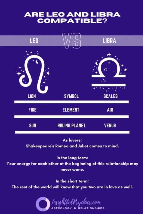 Leo X Libra Couple, Leo Libra Compatibility, Libra Leo Relationship, Libra X Leo, Leo And Libra Compatibility Love, Leo And Libra Love, Libra And Leo Relationships, Libra And Libra Compatibility, Leo And Libra Compatibility