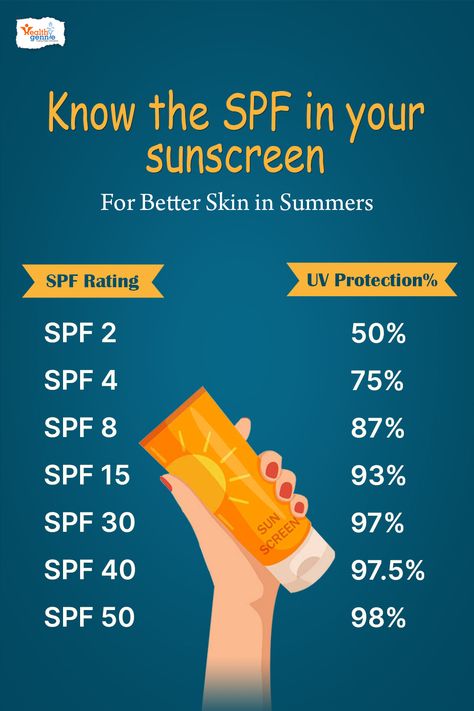 Sunscreen Content Ideas, Sunscreen Guide, Sunscreen Packaging, Best Spf, Best Sunscreen, Skin Care Business, Lip Gloss Cosmetics, Skincare Collection, Shower Skin Care