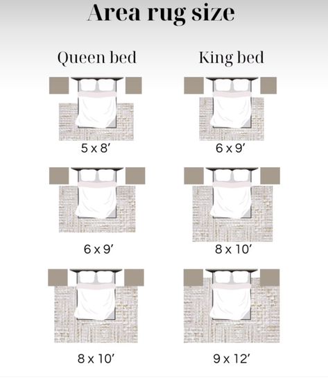 Rug Size King Bed, Rug Size For Queen Bed, Bed Rug Placement, Rug Under Queen Bed, Area Rug Size Guide, Bed Size Charts, Rugs Layout, Bedroom Rug Placement, Area Rug Placement