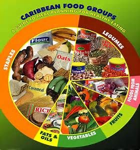 “The caribbean six Food groups” | trudyrichards Food Groups Chart, Food Calorie Chart, Jamaica Food, Black Ponytail, Caribbean Food, Food Groups, Jamaican Recipes, Food Group, Caribbean Recipes