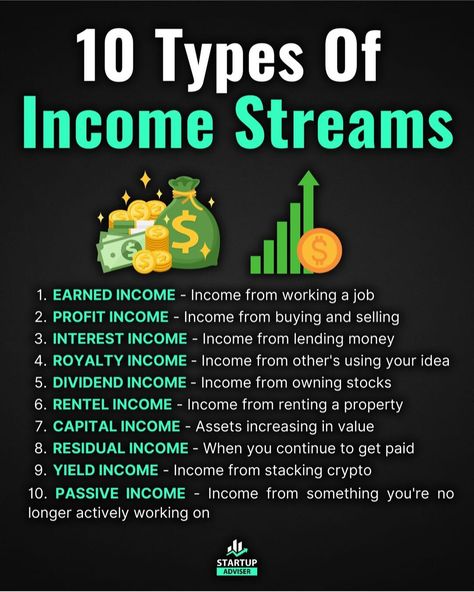 Types Of Income, Money Building, Trading Indicators, Passive Income Sources, Income Sources, Dividend Income, Business Checklist, Money Strategy, Building Wealth