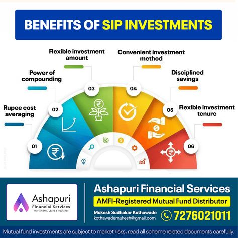 ☎️ Contact us - • Ashapuri Financial Services • Mukesh Kothawade - • AMFI-Registered Mutual Fund Distributor • Book an Appointment - Call or WhatsApp: 7276021011 http://p.njw.bz/12948 ------- #mutualfunds #investment #stockmarket #investing #financialfreedom #finance #sip #stocks #sharemarket #nifty #investor #invest #sensex #financialplanning #money #wealth #eaglestarr #financialliteracy #equity #personalfinance #Ashapuri #lifeinsurance #FinancialServices #InvestmentGoals #WealthCreation 📈✨ Desert Camp, Clear Skin Face, Dental Marketing, Market Risk, Mutual Fund, Money Wealth, Money Management Advice, Wealth Creation, Book An Appointment