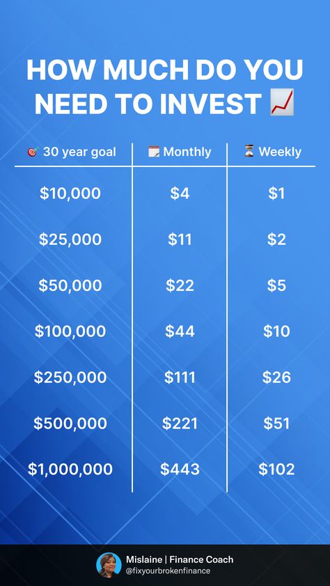 Robinhood App, Stocks For Beginners, Stock Market For Beginners, Saving Money Chart, Money Saving Methods, Secret Websites, Money Saving Techniques, Business Notes, Investing In Cryptocurrency