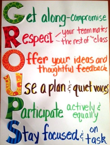 This G.R.O.U.P.S anchor chart is a fantastic reminder of appropriate behavior during group time! Charts For Classroom, Classroom Anchor Charts, 5th Grade Classroom, Classroom Behavior, Classroom Rules, Anchor Chart, Classroom Design, Classroom Community, Beginning Of School