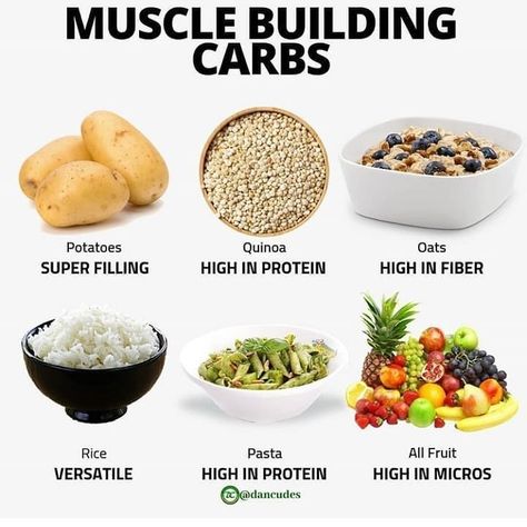 Muscle building carbs.  Follow @diet_gym_tips  #musclebuilding #musclegrowth #gainingmuscle #bodybuilding #buildmuscle #musclegain #protein… Bulking Foods, Muscle Building Foods, Nutrition Food, Healthy Weight Gain, Protein Meals, Muscle Gain, Nutrient Dense Food, Idee Pasto Sano, Healthy Smoothie