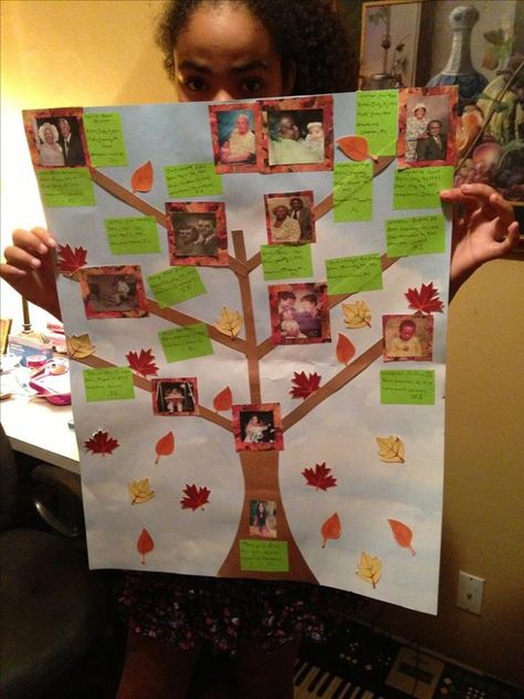 Family Tree For Kids Project - Kids Art & Craft Family Tree Poster Ideas For School, Family Tree Poster Board School Project, Prek Family Tree Ideas, Family Tree Ideas For School Project, Family Tree Poster Ideas, Family Tree Project For Kids, Family Tree School Project, Diy Family Tree Project, Family Tree Activity