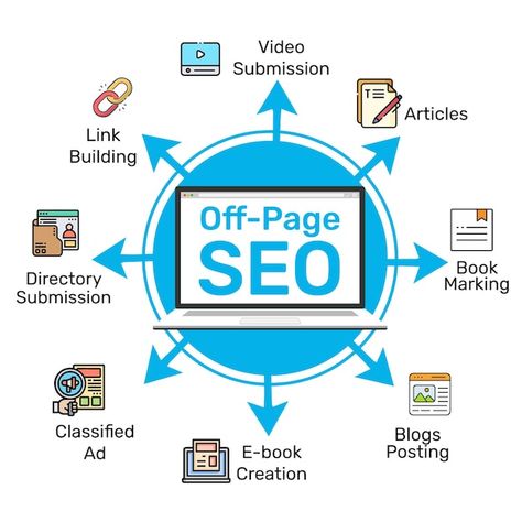 Seo Infographic, Strategy Infographic, Social Media Report, Marketing Report, Infographic Layout, Concept Background, Social Media Marketing Content, Social Media Optimization, Digital Marketing Social Media