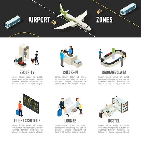 Airport Infographic, Airplane Runway, Supply Chain Infographic, Airport Theme, Air Port, Architecture Design Process, Brochure Ideas, Travel Retail, Airport Design