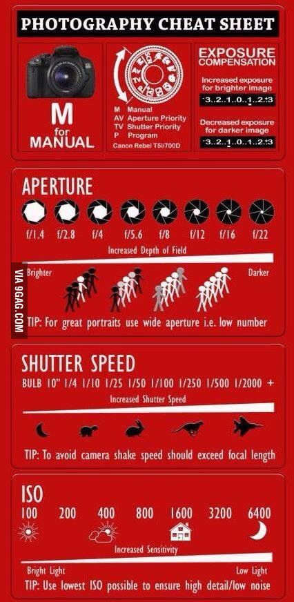 Canon Cheat Sheet, Camera Cheat Sheet, Canon Camera Photography, Canon Camera Tips, Beginner Photography Camera, Manual Photography, Digital Photography Lessons, Photography Settings, Photography Cheat Sheets