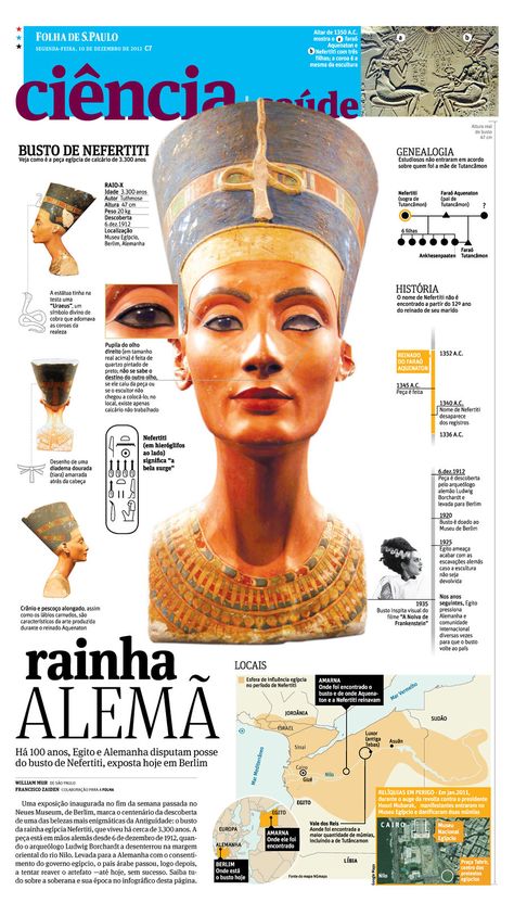 Nefertiti | William Mur | Flickr Unschooling Ideas, Nefertiti Art, Egypt Project, Egyptian Queen Nefertiti, Egyptian Design, Queen Nefertiti, Egyptian Queen, Egypt Art, Tutankhamun