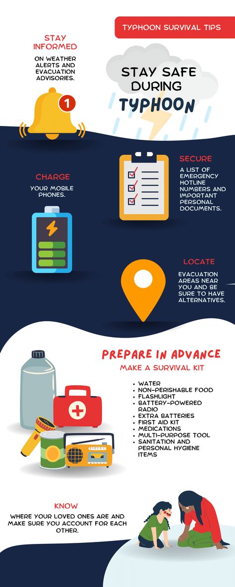 Typhoon Preparedness Poster, Typhoon Infographic, Typhoon Preparedness, Safety Infographic, Personal Hygiene Items, Evacuation Plan, Safety Kit, Safety Posters, Infographic Poster