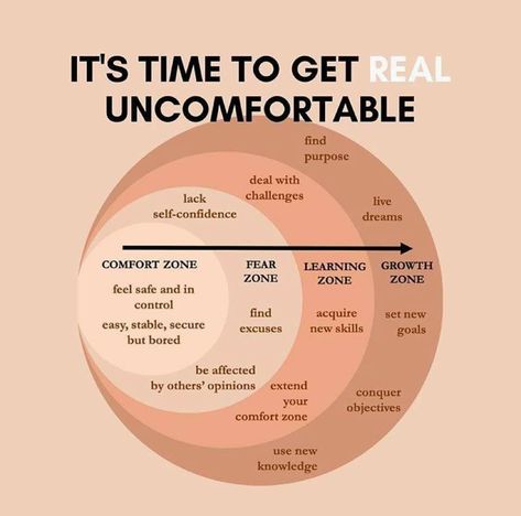 Living In Moment, 6 Levels Of Validation, How To Self Validate, Validation Seeking, Get Comfortable With Being Uncomfortable, Being Direct, Comfortable With Being Uncomfortable, Seeking Validation, External Validation Meme