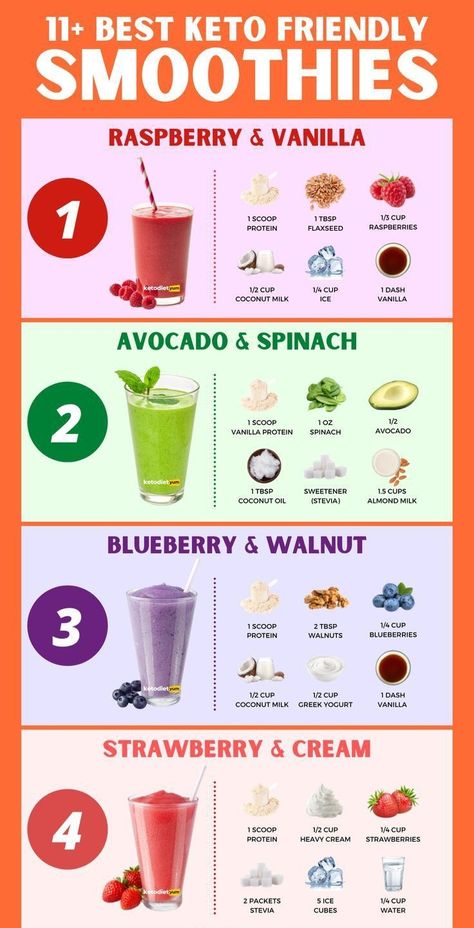 Kito Diet, Keto Green, Slushie Recipe, Keto Smoothie Recipes, Keto Smoothie, Diet Results, Recipes Healthy Breakfast, Smoothie Diet Plan, Smoothie Recipes Healthy Breakfast