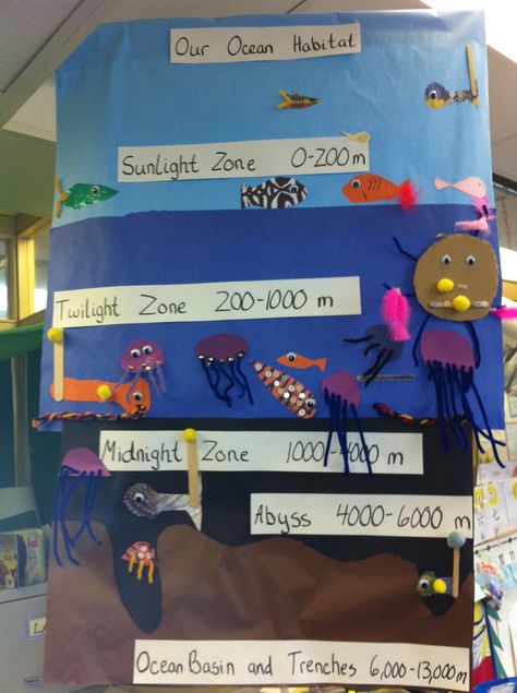 Ocean Anchor Chart ~ Plus this teacher has lots more in all areas. Aquatic Biome, Layers Of The Ocean, Ocean Zones, Habitats Projects, Ocean Habitat, Ocean Classroom, Ocean Projects, Ocean Unit, 1st Grade Science