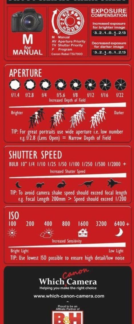 Canon Cheat Sheet, Camera Cheat Sheet, Canon Camera Photography, Canon Camera Tips, Beginner Photography Camera, Manual Photography, Digital Photography Lessons, Photography Settings, Photography Cheat Sheets