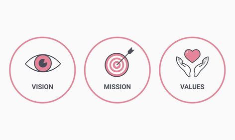 Mission Values Vision Design, Mission And Vision Design, Mission Vision Values Design, Mission Statement Design, Mission Icon, Mission Vision Values, Mission Images, Successful Tips, Vision And Mission Statement