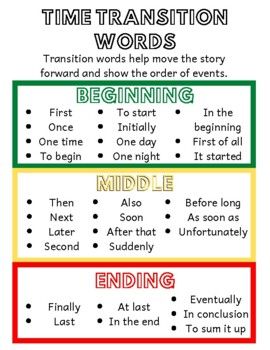 Use this digital resource to help students with transition words with their writing. They will start in the green, use the yellow for the middle and end with the red. This is especially helpful for younger students who are perfecting their writing or a reminder to older students to improve their wri... 3rd Grade Writing Lessons, Transitional Words For Writing, Writing Transition Words, Transition Words For Essays, Writing Transitions, Happy Classroom, 5th Grade Writing, Writing Folders, 3rd Grade Writing