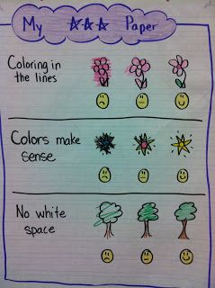 Kindergarten Blogs, Kindergarten Anchor Charts, Thinking Maps, Teaching Colors, Readers Workshop, Kindergarten Writing, Beginning Of The School Year, Writer Workshop, Reading Workshop