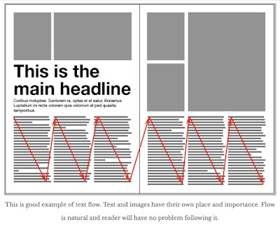 PUBLISHING DESIGN - EXERCISES Text Book Design Layout, Magazine Layout Design Text Heavy, Magazine Double Page Spread, Text Layout Design, Layout Editoriale, Double Page Spread, Editorial Layouts, Mises En Page Design Graphique, Magazine Layout Inspiration