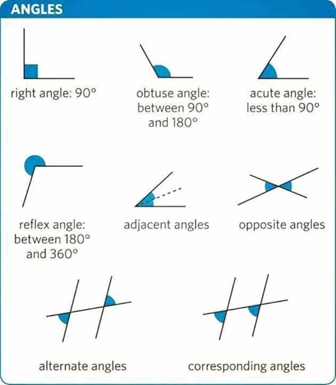 Here are some basic definitions and properties of lines and angles in geometry. Angles Math, Struktur Teks, Ilmu Ekonomi, Studera Motivation, Math Charts, Learning Mathematics, Math Tutorials, Math Vocabulary, Math Notes