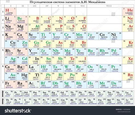 Mendeleev's periodic table vector russian periodic#Mendeleev#table#russian Mendeleev Table, Table Vector, Royalty Free Photos, Periodic Table, Stock Vector, Royalty Free Stock Photos, Royalty Free, Stock Images, House Design