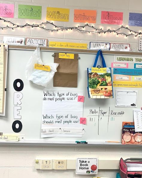 Teaching Language Functions with English Learners | A Walk in the Chalk Esol Classroom, Functional Language, Functional Literacy, English Classroom Decor, Classroom Arrangement, Language Functions, Vocabulary Instruction, Academic Language, Ell Students