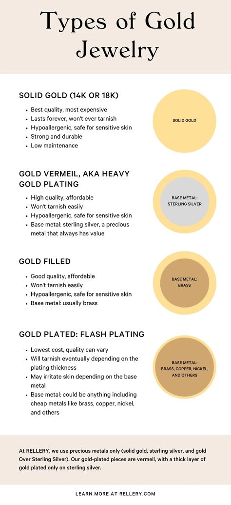 Types of Gold Jewelry: A Complete Guide – Rellery! To rip off the veil of uncertainty, we decided to help you out by creating a complete guide to gold jewelry types so you can feel confident purchasing your next standout piece. Jewelry, Jewelry by material, Gold jewelry, Simple gold jewelry, Aesthetic jewelry, Minimalist jewelry, Women's jewelry, Fall jewelry, Solid gold jewelry, Trendy jewelry 2020! #jewelry #gold #aesthetic Jewelry Materials Guide, Trending Minimalist Jewelry, Minimalist Jewellery Aesthetic, Types Of Jewelry Style, Jewelry Basics For Women, Stainless Steel Gold Jewelry, Making Gold Jewelry, Daily Jewelry Ideas, Gold Jewelry Pale Skin