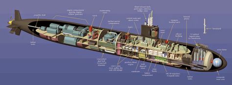 Virginia Class Submarine Layout Virginia Class Submarine, The Ides Of March, Us Navy Submarines, Russian Submarine, Future Transportation, Nuclear Submarine, Military Drawings, Conceptual Architecture, Electric Boat