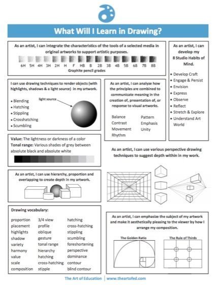 Effortlessly Communicate Your High School Curriculum With These Student Handouts | The Art of Education | Bloglovin’ High School Drawing Curriculum, Handout Design School, Drawing Curriculum, Highschool Art, High School Drawing, Art Rubric, Art Teacher Resources, Art Handouts, High School Curriculum