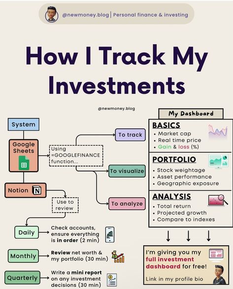 Money Management Activities, Business Books Worth Reading, Financial Literacy Lessons, Stay The Course, Finance Lessons, Finance Major, Review Template, Personal Finance Tips, Money Saving Methods