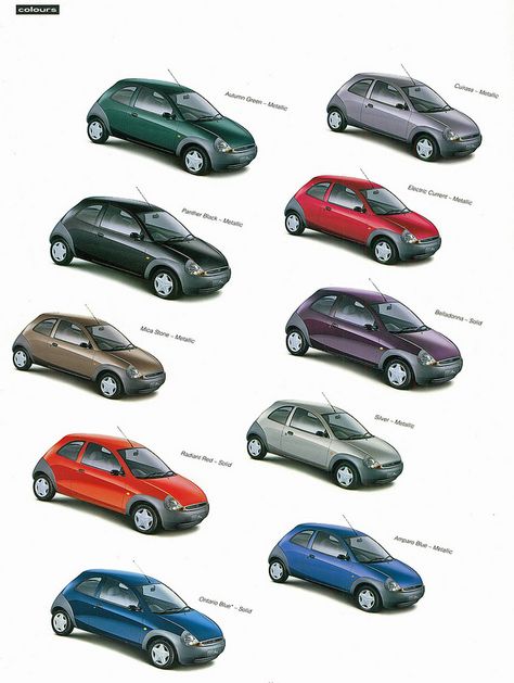 1996 Ford Ka colour choice Ford Ka Tuning, Ford Memes, Dr Car, Ford Ka, Ford Shelby, Euro Cars, Old Fords, Moms Favorite, Car Advertising