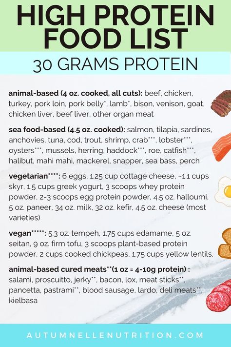 High Protein Food List, Protein Food List, Autumn Bates, Eat More Protein, High Protein Foods List, Protein Foods List, High Protein Food, Adult Snacks, Protein Meal Plan