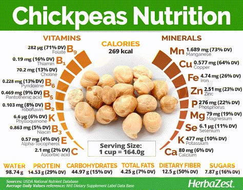 Tomato Nutrition, Calendula Benefits, Fruit Health Benefits, Nutrition Chart, Nutrition Sportive, Matcha Benefits, Lemon Benefits, Coconut Health Benefits, Benefits Of Coconut Oil