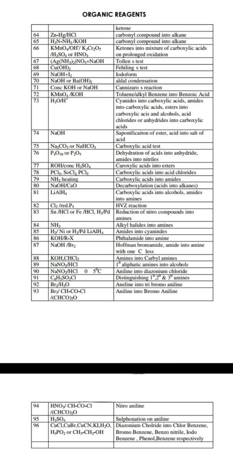 Alcohol Chemistry, Chemistry Tricks, Organic Chemistry Notes, Organic Chemistry Reactions, Chemistry Class 12, Basic Chemistry, Organic Chem, Inorganic Chemistry, Neet Notes