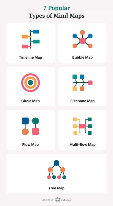 Mind Maps 101: Creative Approach to Learning + Step-by-Step Guide & Tips Spider Diagram, Creative Mind Map, Flow Map, Tree Map, Mind Maps, Commonplace Book, Learning Journey, Spark Creativity, Improve Memory