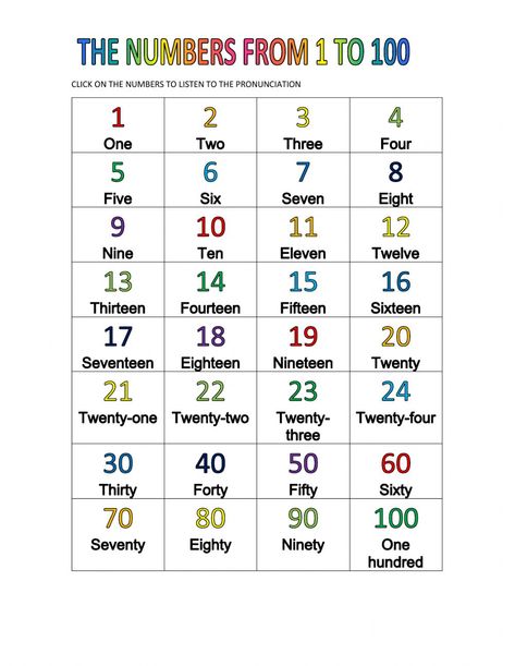 Numbers from 1 to 100 - Ficha interactiva Number From 1 To 100, 1to 100 Numbers In English, Numbers Spelling, Number Spelling, Number Words Worksheets, Numbers To 100, English For Students, Numbers 1 100, Counting To 100