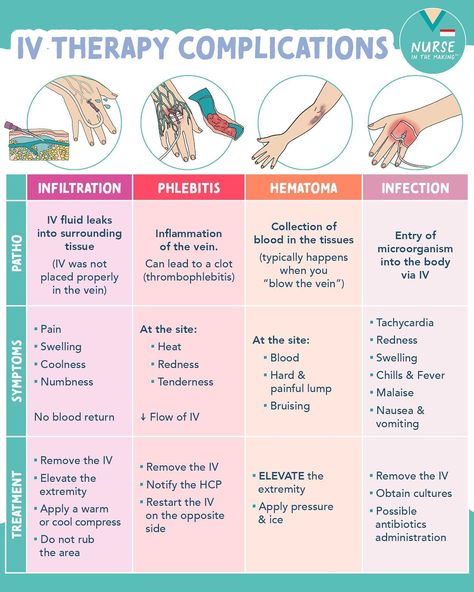 (3) Facebook Iv Complications Nursing, Iv Fluids Nursing, Iv Nursing, Iv Therapy Iv Infusion, Nursing Iv, Nurse In The Making, Nurse Things, Potassium Chloride, Nurse Study