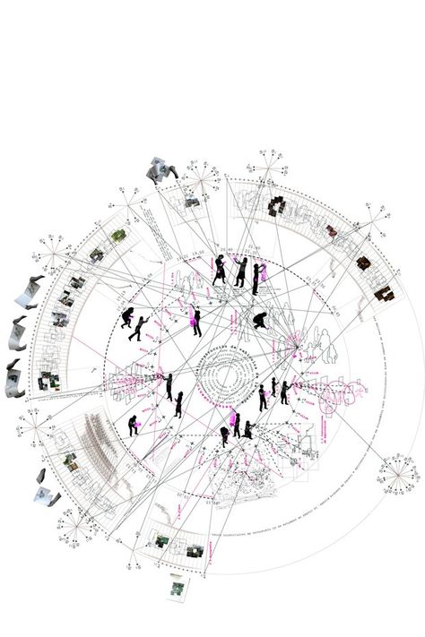 Landscape Architecture Presentation, Landscape Diagram, Map Diagram, Circle Diagram, Urban Design Diagram, Urban Analysis, Landscape Gardening, Architecture Mapping, Data Visualization Design