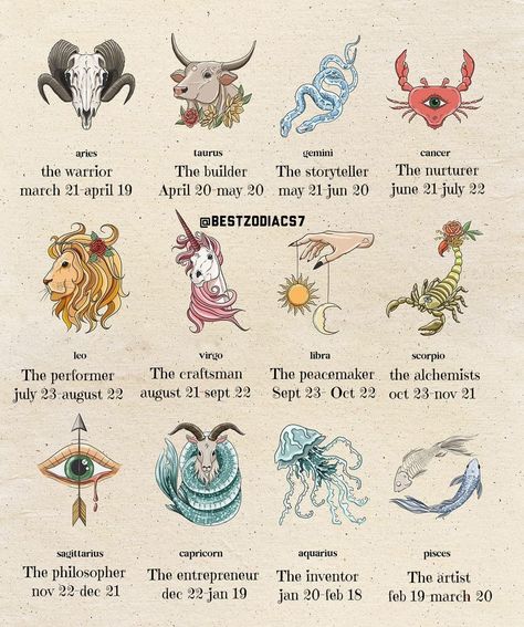 Greek Zodiac Signs, Zodiac Signs Creatures, Zodiac Sign Mythical Creatures, Greek Mythical Creatures, Zodiac Calendar, Meaningful Tattoo Quotes, Zodiac Sign Fashion, Scorpio Moon, Zodiac Symbols