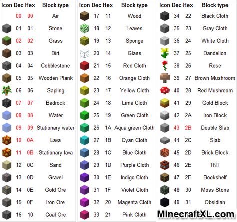 Minecraft Classic Block ID's Minecraft Cheat Sheet, Minecraft Cheats Codes, Minecraft Id, Minecraft L, Minecraft Code, Minecraft Building Guide, Minecraft Music, Minecraft Cheats, Minecraft Redstone