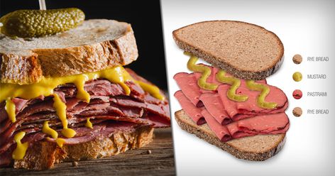 Pastrami on Rye | Traditional Sandwich From New York City, United States of America | TasteAtlas Pastrami On Rye, Kosher Dill Pickles, Rye New York, Jewish Deli, Pastrami Sandwich, Spicy Mustard, Dill Pickles, Best Beans, Simple Sandwiches