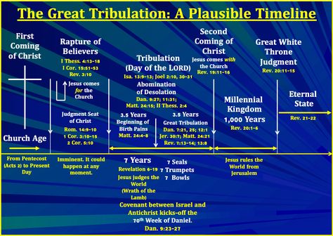 144000 Bible, 144000 Sealed, 7 Seals Of Revelation, Revelation Timeline, Endtimes Prophecy, The Great Tribulation, Great Tribulation, Revelation Bible Study, Revelation 7