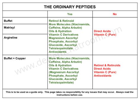 All The Ordinary Peptides - The Idiot´s Guide To Peptides The Ordinary Matrixyl, The Ordinary Argireline, The Ordinary Buffet, Types Of Muscles, Copper Peptides, Peptide Serum, Facial Muscles, Muscle Relaxer, Eye Serum