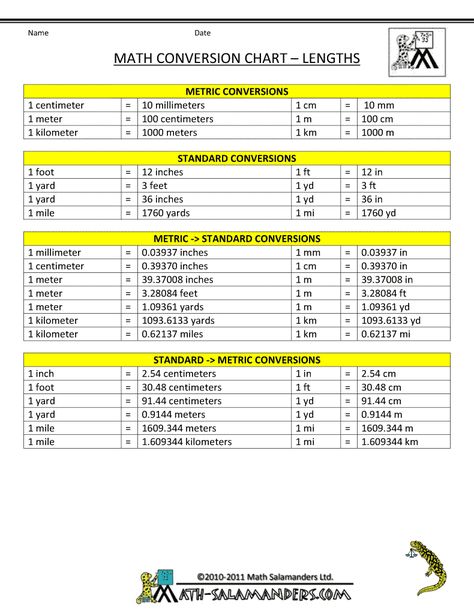 Math Conversion Chart for Length between systems Si Units Of Measurement Chart, Si Units Of Measurement, Unit Conversion Chart, Metric System Conversion, Conversion Chart Math, Metric Conversion Table, Si Units, Math Conversions, Measurement Conversion Chart