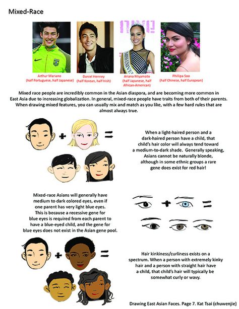 Kat Tsai Art Advice, Face Reference, Anatomy Reference, Facial Expressions, Art Tips, Drawing Tips, Drawing Techniques, Art Reference Photos, Drawing People