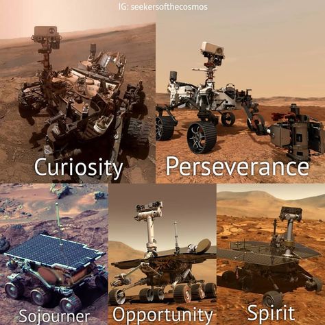 🚀 Follow us: @astronomyhub Now there have been 5 robotically operated mars rovers all managed by NASA. Which rover is your favourite? . Via: @seekersofthecosmos (ig) . . . . . #planet #planets #galaxy #galaxies #nasa #spacex Robotic Engineering, Nasa Spaceship, Space Rover, Nasa Rover, Nasa Jacket, Space Things, Weird History, Nasa Spacex, Mars Planet