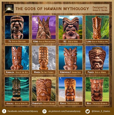 The Hawaiian religion is both animistic and polytheistic, meaning its followers believe in a natural world that is imbued with spirits, who are ruled over by gods and goddesses. Read more... Hawaiian Mythology Art, Pantheons Of Gods, Hawaiian Gods And Goddesses, The Oddessy, Polynesian Mythology, Maori Mythology, Hawaiian Gods, Hawaiian Mythology, Hawaiian Goddess