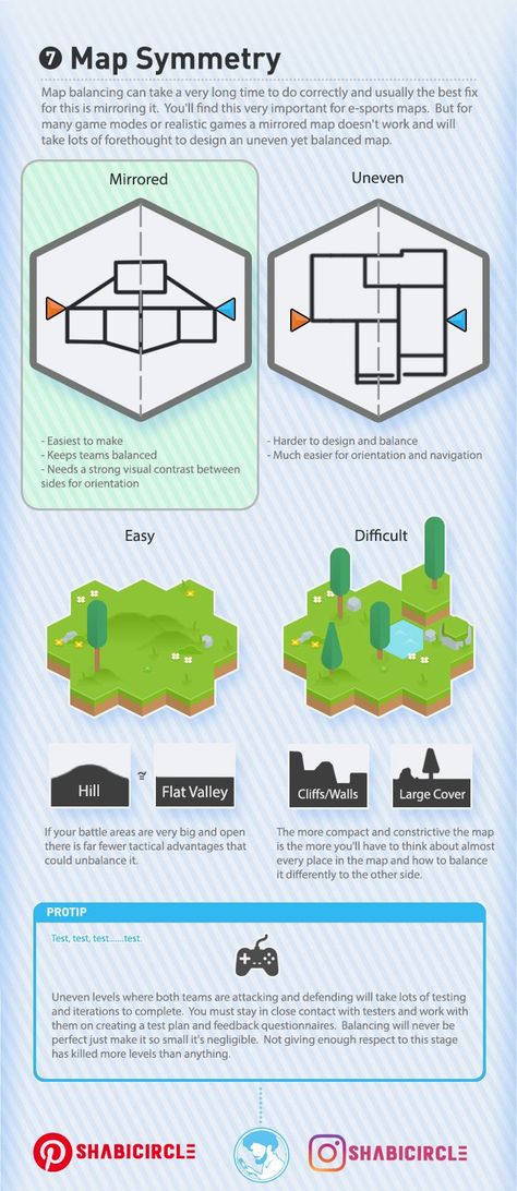 Game Design Document, Unity Tutorials, Game Level Design, Map Games, Indie Game Development, Game Developer, Video Game Design, Video Game Development, Isometric Design